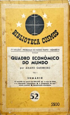 Quadro económico do mundo